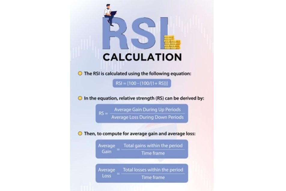 RSI Formula