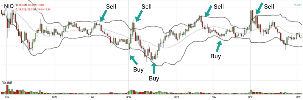 bollinger bands