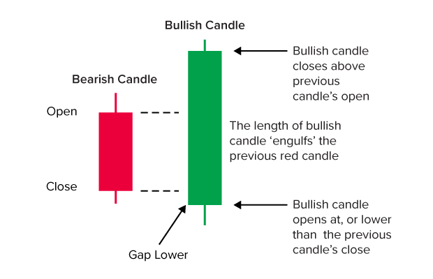 bullish-bearish candle