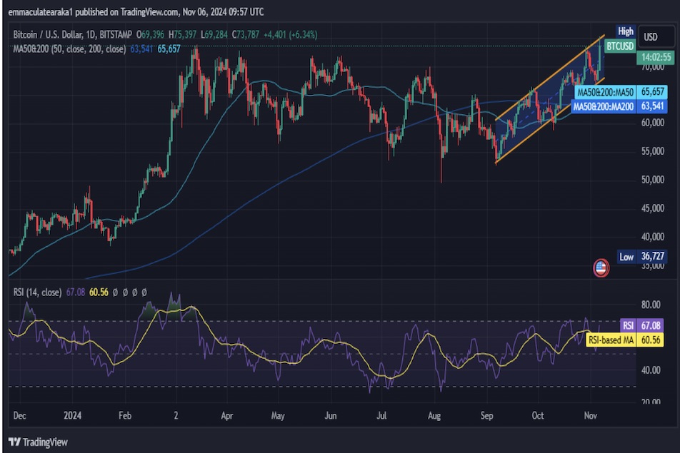 BTC/USD