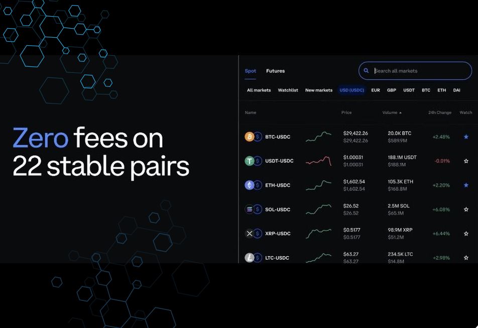 Coinbase fees