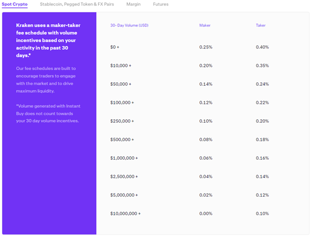 kraken fees